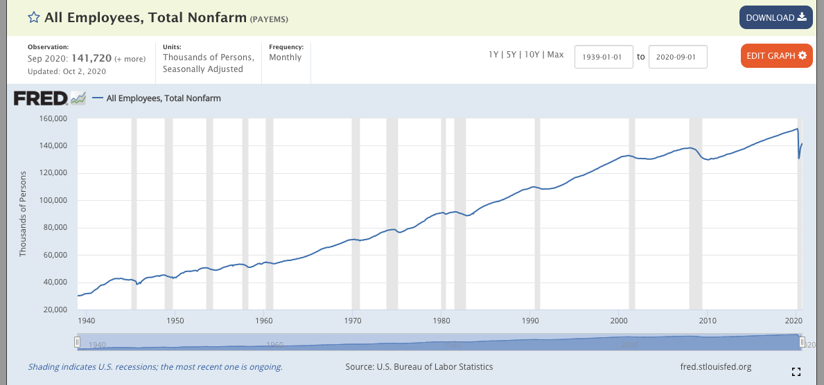Econ Extra Measuring Employment and Unemployment Blog